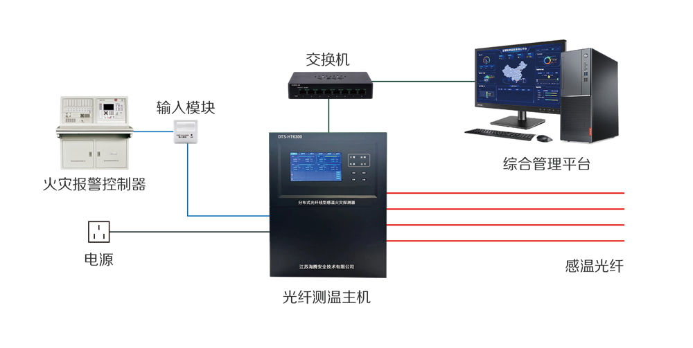 光纤接线图.jpg