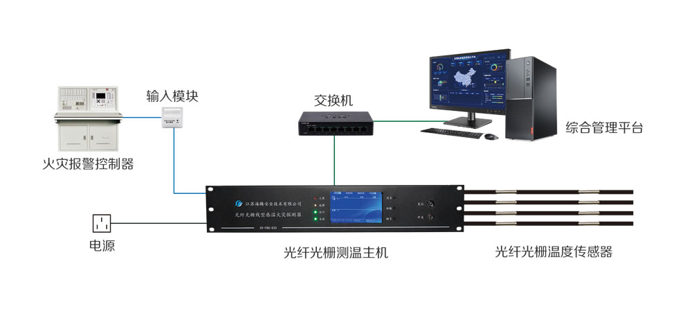 光栅接线图.jpg