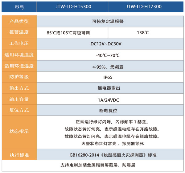 可恢复技术参数HT5300-S-T.jpg